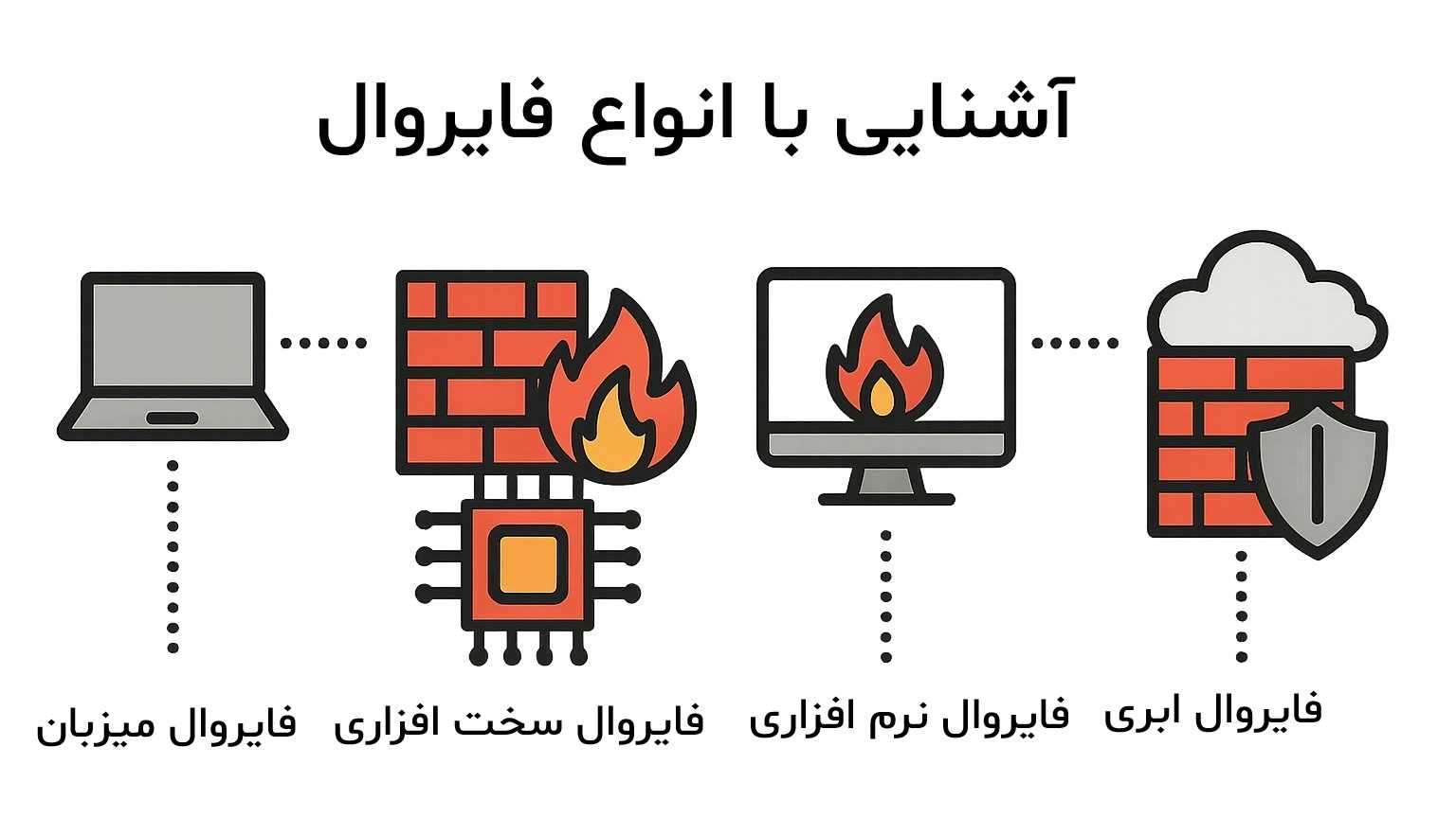 فایروال و انواع مختلف آن