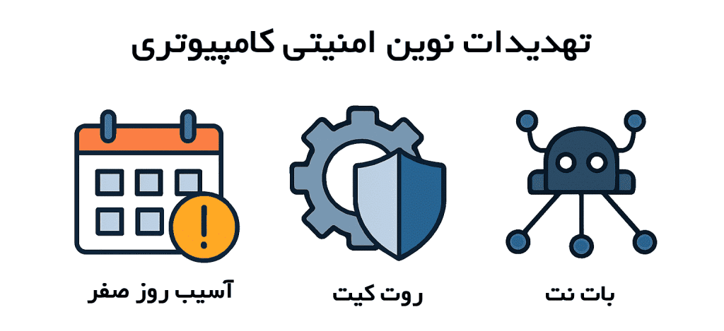 تهدیدات نوین امنیتی کامپیوتری