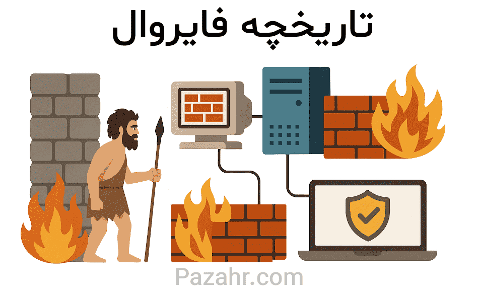 تاریخچه فایروال