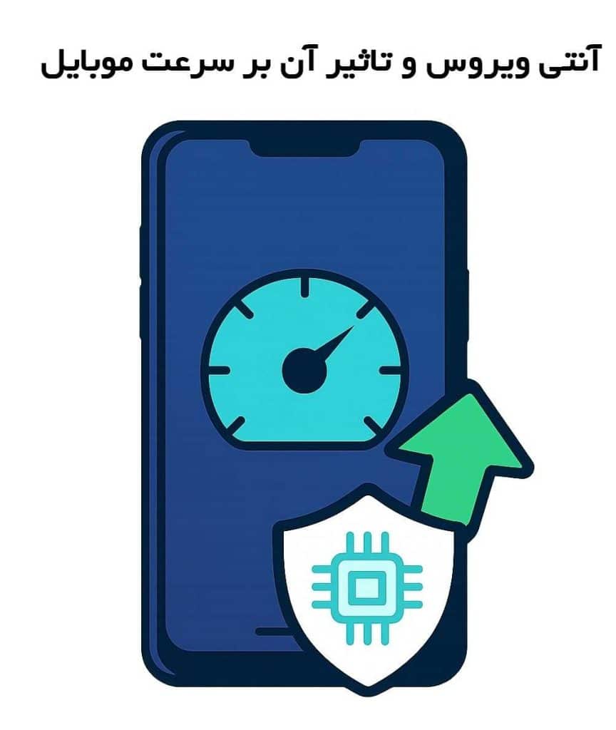 تصویر یک گوشی هوشمند با نماد سرعت سنج و فلش سبز رو به بالا، نشان دهنده افزایش سرعت و بهینه سازی عملکرد موبایل