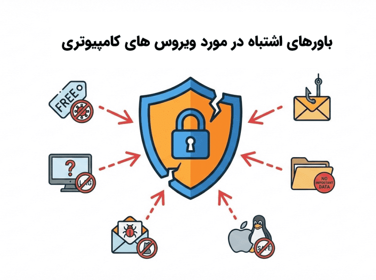 ۵ باور غلط درباره ویروس های کامپیوتری