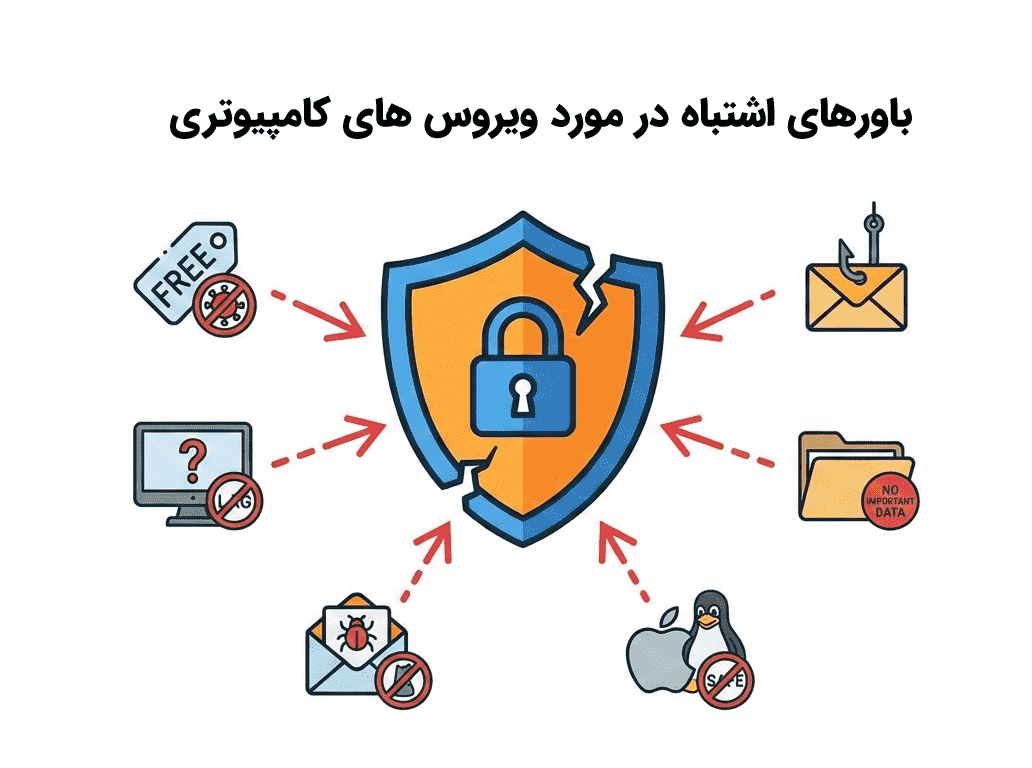باورهای اشتباه در مورد ویروس کامپیوتری