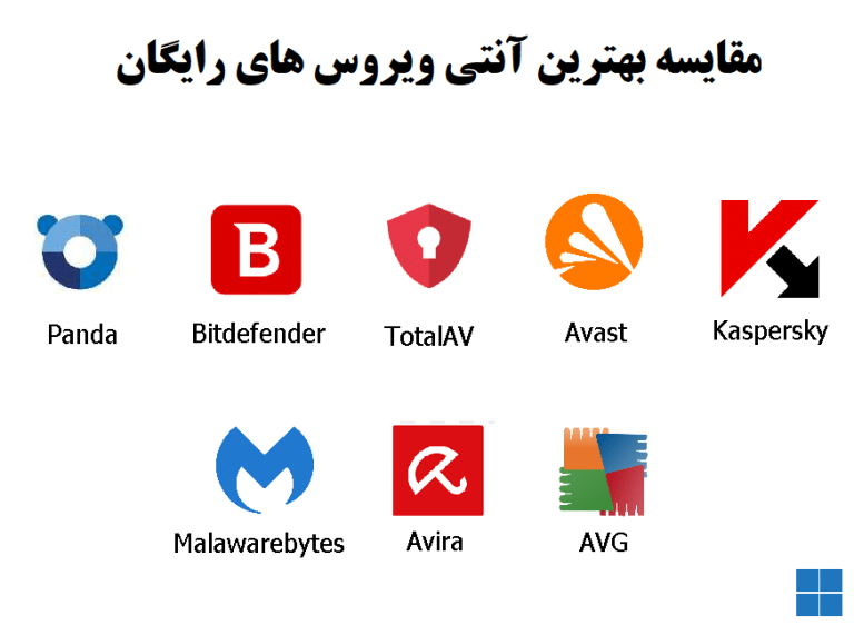 بهترین آنتی ویروس های رایگان برای کامپیوتر و ویندوز